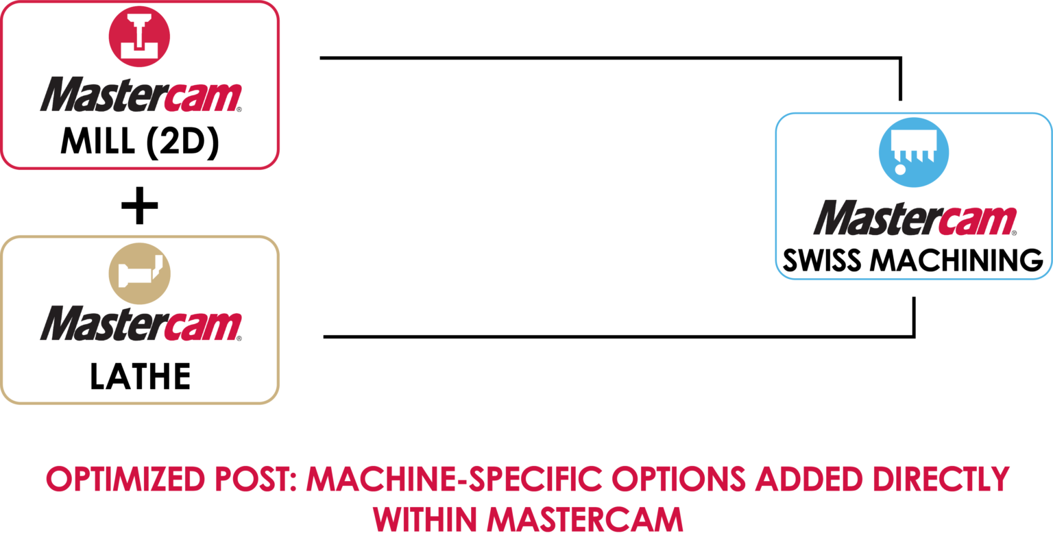 mastercam licence price